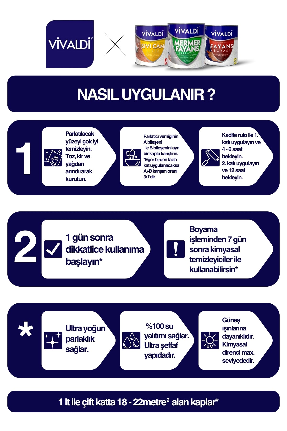 Fayans Ve Mermer Parlatıcı 1l - Tüm Yüzeyler Için Parlatıcı Vernik - Mermer, Fayans, Parke Parlatıcı