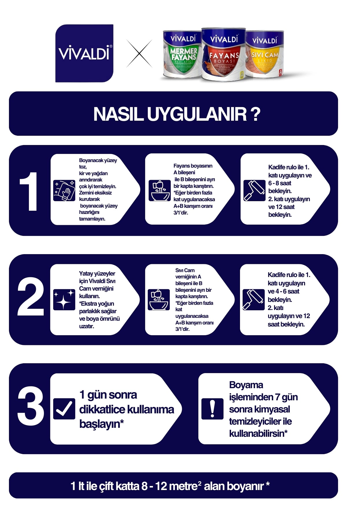 Fayans Boyası - Astar Ve Vernik Gerektirmeyen Boya